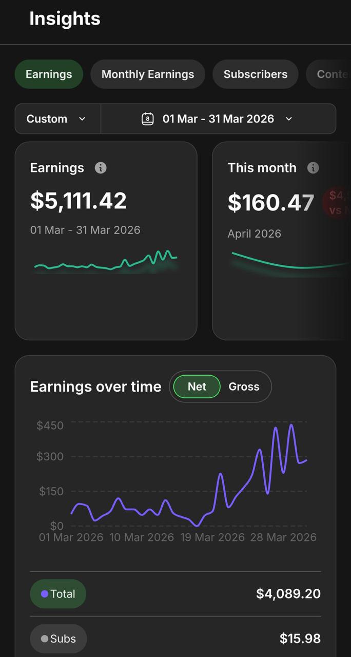 Zárobky za marec 2026 — 5 111 dolárov
